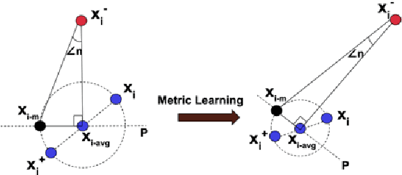 Figure 3 for Regressing Relative Fine-Grained Change for Sub-Groups in Unreliable Heterogeneous Data Through Deep Multi-Task Metric Learning