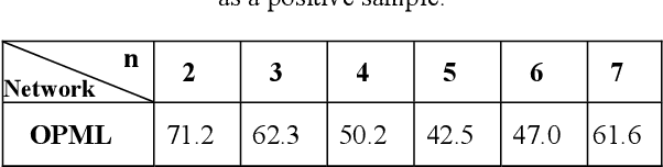 Figure 2 for Regressing Relative Fine-Grained Change for Sub-Groups in Unreliable Heterogeneous Data Through Deep Multi-Task Metric Learning