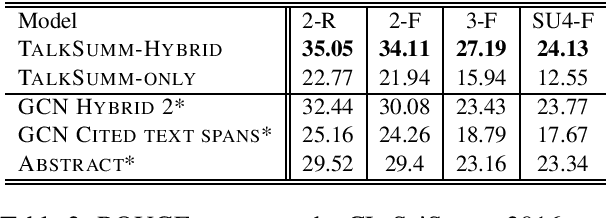 Figure 2 for TalkSumm: A Dataset and Scalable Annotation Method for Scientific Paper Summarization Based on Conference Talks