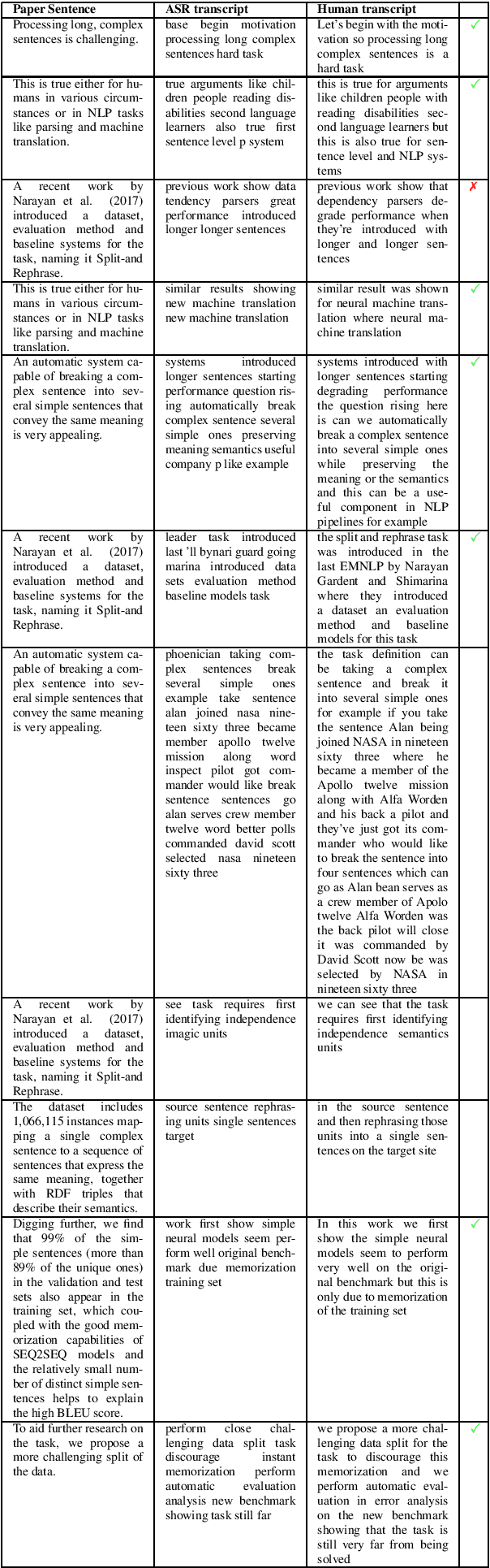Figure 4 for TalkSumm: A Dataset and Scalable Annotation Method for Scientific Paper Summarization Based on Conference Talks