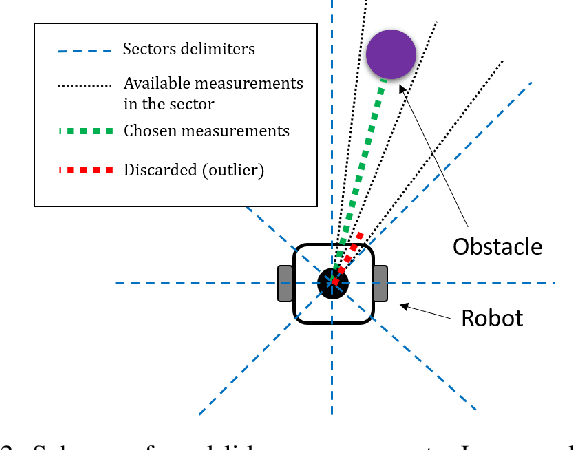 Figure 2 for Indoor Point-to-Point Navigation with Deep Reinforcement Learning and Ultra-wideband
