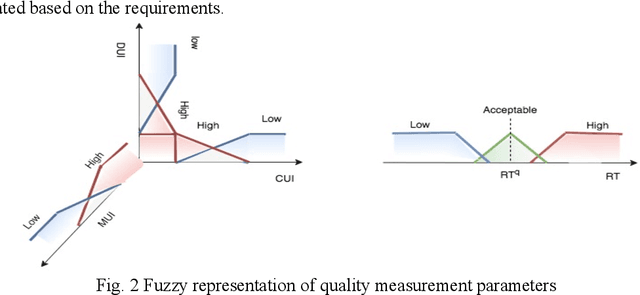 Figure 3 for An Autonomous Performance Testing Framework using Self-Adaptive Fuzzy Reinforcement Learning