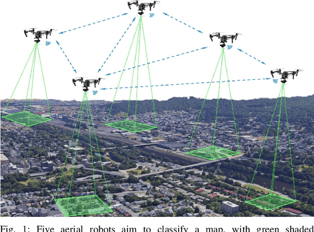 Figure 1 for Reinforcement Learning based Multi-Robot Classification via Scalable Communication Structure