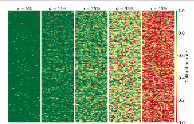 Figure 4 for Large Scale Tensor Regression using Kernels and Variational Inference