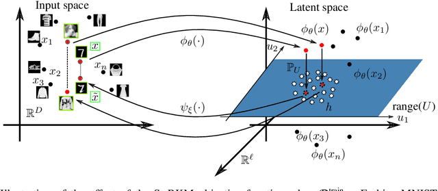 Figure 3 for Unsupervised Energy-based Out-of-distribution Detection using Stiefel-Restricted Kernel Machine