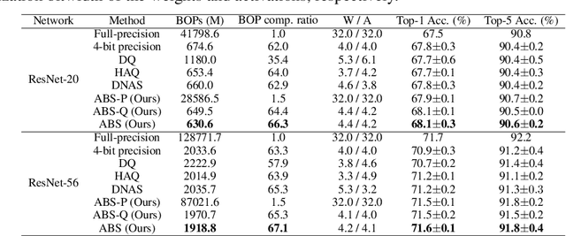 Figure 2 for LBS: Loss-aware Bit Sharing for Automatic Model Compression