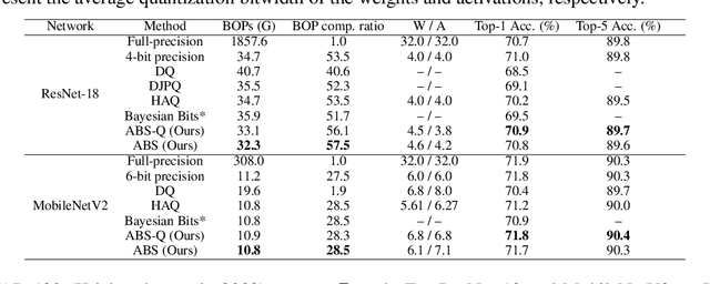 Figure 4 for LBS: Loss-aware Bit Sharing for Automatic Model Compression