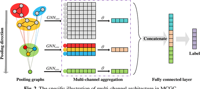 Figure 3 for Blockchain Phishing Scam Detection via Multi-channel Graph Classification
