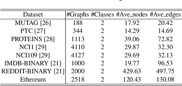 Figure 2 for Blockchain Phishing Scam Detection via Multi-channel Graph Classification