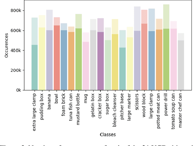 Figure 4 for SIDOD: A Synthetic Image Dataset for 3D Object Pose Recognition with Distractors