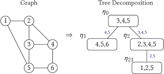 Figure 1 for Growing Better Graphs With Latent-Variable Probabilistic Graph Grammars