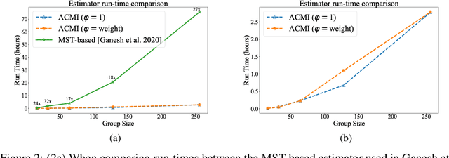 Figure 3 for Slimming Neural Networks using Adaptive Connectivity Scores