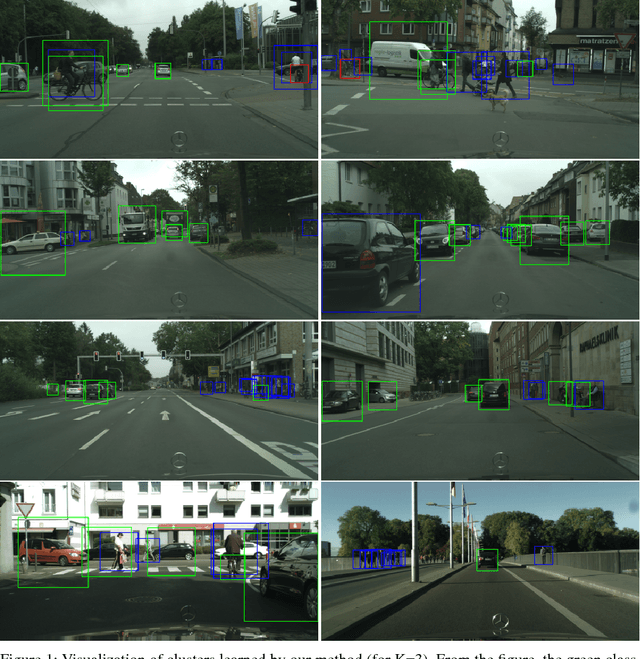 Figure 1 for Object category learning and retrieval with weak supervision