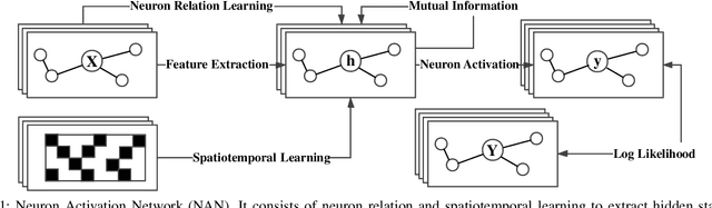 Figure 1 for Decoding Spiking Mechanism with Dynamic Learning on Neuron Population