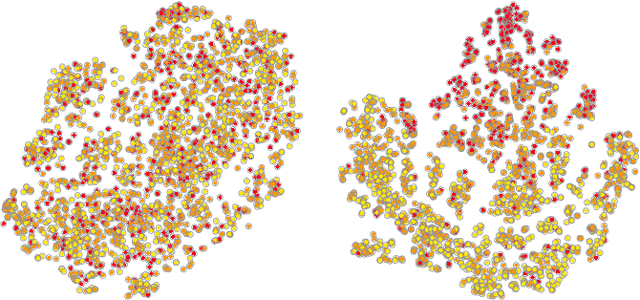 Figure 3 for Decoding Spiking Mechanism with Dynamic Learning on Neuron Population