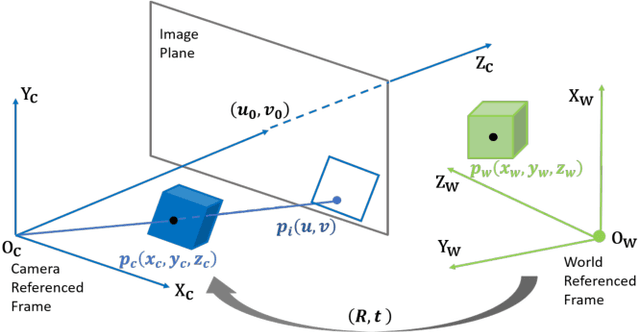 Figure 2 for Vision-Cloud Data Fusion for ADAS: A Lane Change Prediction Case Study