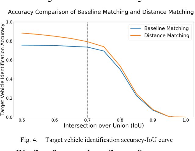 Figure 4 for Vision-Cloud Data Fusion for ADAS: A Lane Change Prediction Case Study