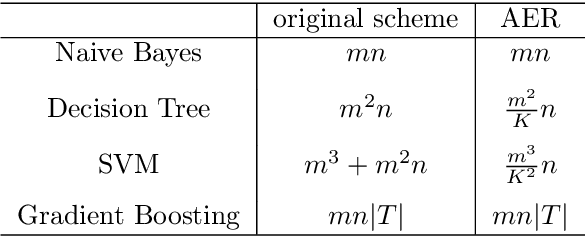 Figure 2 for Adaptive Ensemble of Classifiers with Regularization for Imbalanced Data Classification