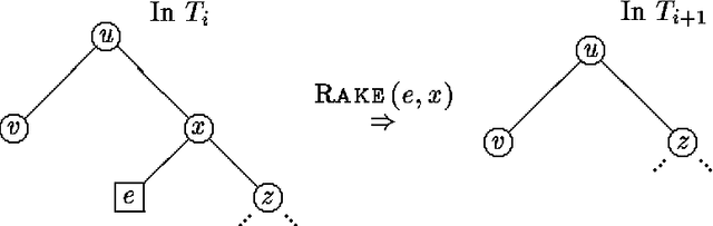 Figure 2 for Logarithmic-Time Updates and Queries in Probabilistic Networks