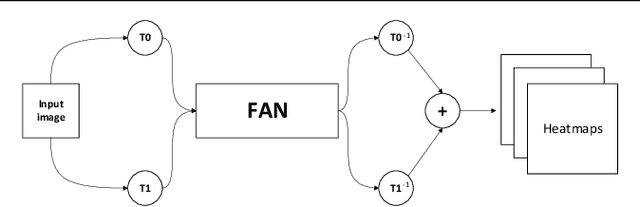 Figure 3 for Subpixel Heatmap Regression for Facial Landmark Localization