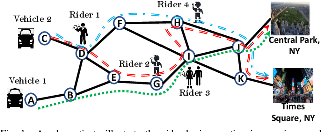 Figure 1 for DeepPool: Distributed Model-free Algorithm for Ride-sharing using Deep Reinforcement Learning