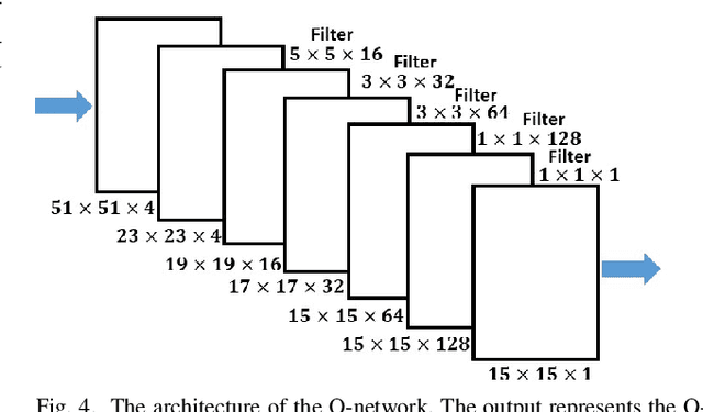 Figure 4 for DeepPool: Distributed Model-free Algorithm for Ride-sharing using Deep Reinforcement Learning