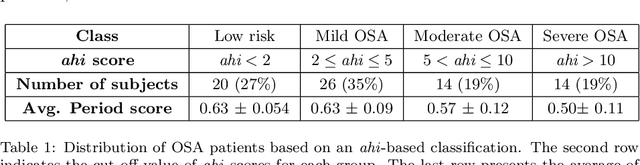 Figure 1 for Phenotyping OSA: a time series analysis using fuzzy clustering and persistent homology