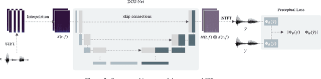 Figure 3 for Intermittent Speech Recovery