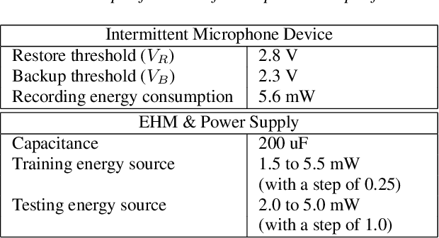 Figure 2 for Intermittent Speech Recovery