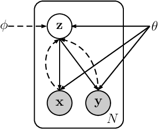 Figure 1 for Variational Neural Discourse Relation Recognizer