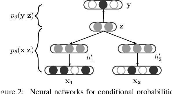 Figure 3 for Variational Neural Discourse Relation Recognizer