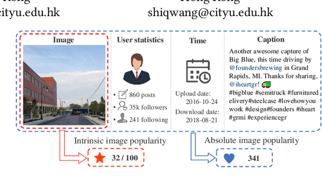 Figure 1 for Intrinsic Image Popularity Assessment