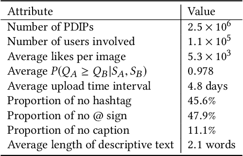 Figure 2 for Intrinsic Image Popularity Assessment
