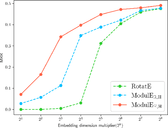 Figure 2 for ModulE: Module Embedding for Knowledge Graphs