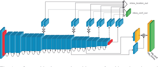 Figure 1 for A multitask deep learning model for real-time deployment in embedded systems