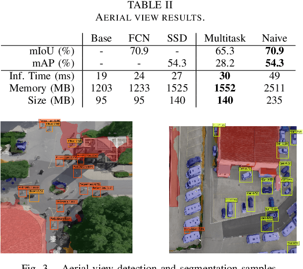 Figure 3 for A multitask deep learning model for real-time deployment in embedded systems