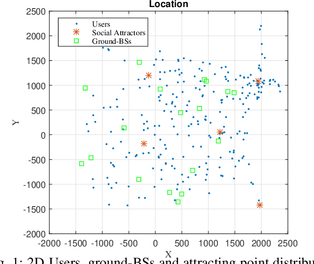 Figure 1 for Q-Learning Based Aerial Base Station Placement for Fairness Enhancement in Mobile Networks