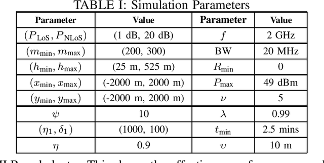 Figure 4 for Q-Learning Based Aerial Base Station Placement for Fairness Enhancement in Mobile Networks