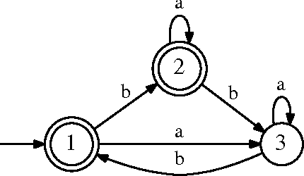 Figure 1 for Symmetry Breaking Predicates for SAT-based DFA Identification