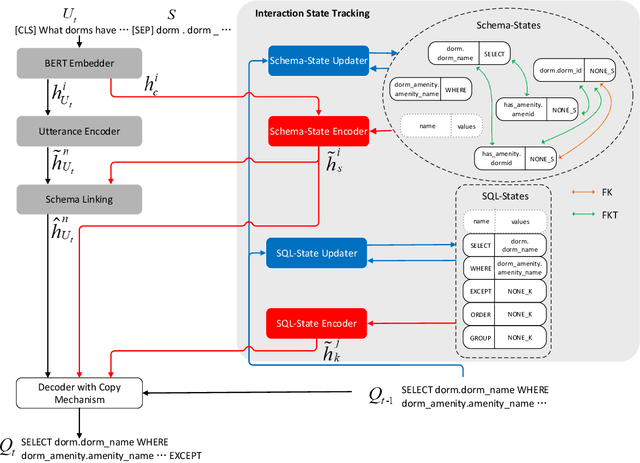 Figure 3 for Tracking Interaction States for Multi-Turn Text-to-SQL Semantic Parsing