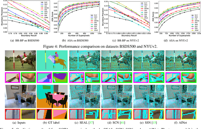 Figure 4 for AINet: Association Implantation for Superpixel Segmentation