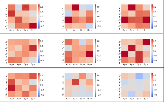 Figure 4 for Learning what to share between loosely related tasks