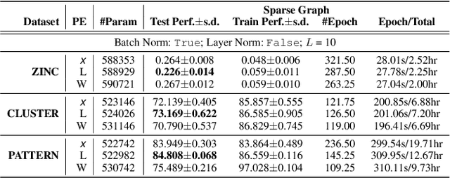 Figure 4 for A Generalization of Transformer Networks to Graphs