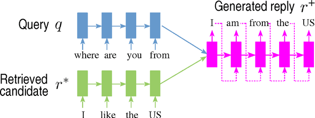 Figure 3 for Two are Better than One: An Ensemble of Retrieval- and Generation-Based Dialog Systems