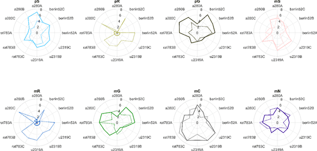 Figure 4 for Dynamic Multi-objective Optimization of the Travelling Thief Problem