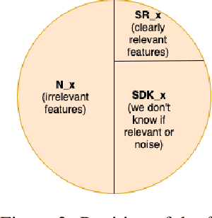 Figure 3 for Can I Trust the Explainer? Verifying Post-hoc Explanatory Methods