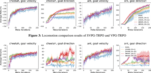 Figure 3 for Bayesian Model-Agnostic Meta-Learning