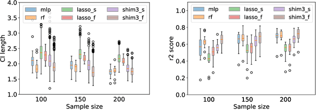Figure 4 for A Confidence Machine for Sparse High-Order Interaction Model