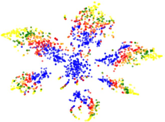 Figure 3 for TopoDetect: Framework for Topological Features Detection in Graph Embeddings