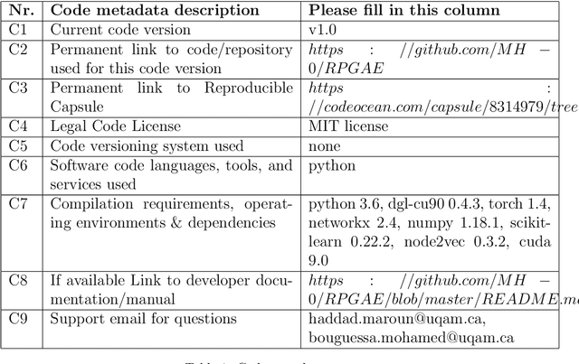 Figure 2 for TopoDetect: Framework for Topological Features Detection in Graph Embeddings